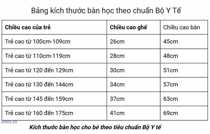 Kích thước bàn học cho bé tiêu chuẩn theo bộ y tế